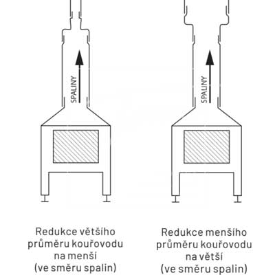 KARL-redukce-03-TEMR